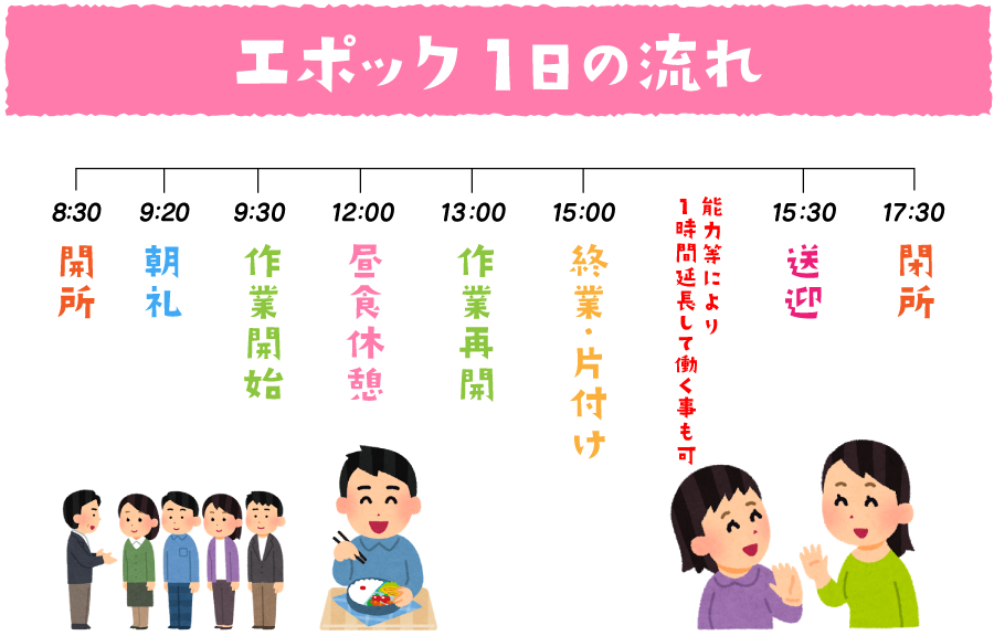 1日の流れ