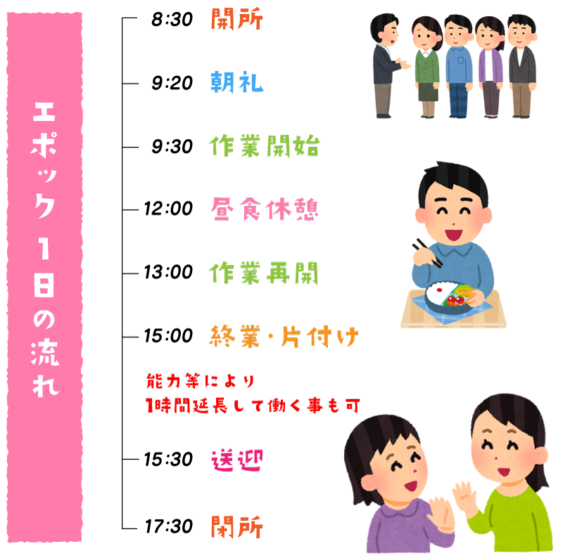 1日の流れ