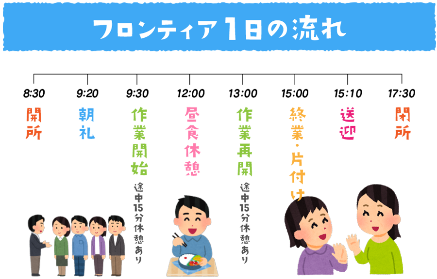 1日の流れ