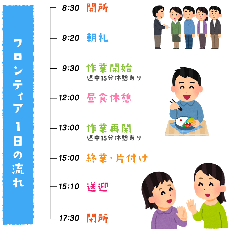 1日の流れ